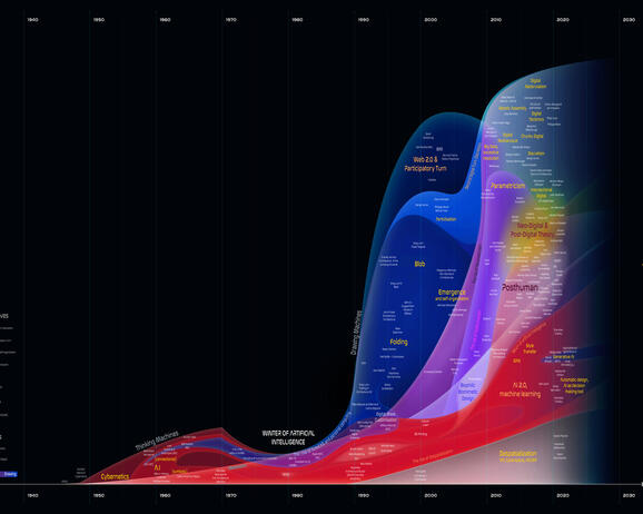 Mario Carpo, Mark Garcia et Steven Hutt, A short but believable history of the digital turn in architecture, ‘Prevalence of Computation in Architectural Design’, 2023